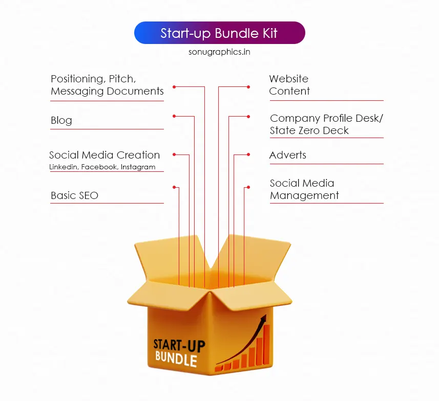 Startup Bundle Kit - Sonu Graphics